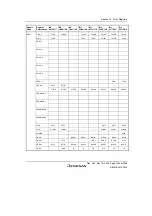 Предварительный просмотр 1479 страницы Renesas Single-Chip Microcomputer SH7203 Hardware Manual