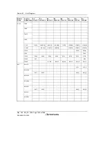 Предварительный просмотр 1480 страницы Renesas Single-Chip Microcomputer SH7203 Hardware Manual