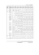 Предварительный просмотр 1481 страницы Renesas Single-Chip Microcomputer SH7203 Hardware Manual