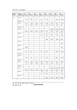 Предварительный просмотр 1482 страницы Renesas Single-Chip Microcomputer SH7203 Hardware Manual