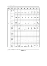 Предварительный просмотр 1484 страницы Renesas Single-Chip Microcomputer SH7203 Hardware Manual