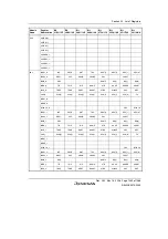 Предварительный просмотр 1485 страницы Renesas Single-Chip Microcomputer SH7203 Hardware Manual