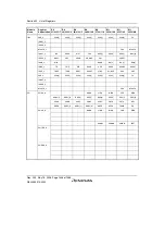 Предварительный просмотр 1486 страницы Renesas Single-Chip Microcomputer SH7203 Hardware Manual