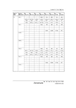 Предварительный просмотр 1487 страницы Renesas Single-Chip Microcomputer SH7203 Hardware Manual