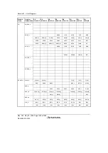 Предварительный просмотр 1488 страницы Renesas Single-Chip Microcomputer SH7203 Hardware Manual