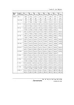 Предварительный просмотр 1489 страницы Renesas Single-Chip Microcomputer SH7203 Hardware Manual