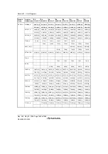 Предварительный просмотр 1490 страницы Renesas Single-Chip Microcomputer SH7203 Hardware Manual