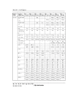 Предварительный просмотр 1492 страницы Renesas Single-Chip Microcomputer SH7203 Hardware Manual