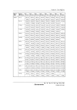 Предварительный просмотр 1493 страницы Renesas Single-Chip Microcomputer SH7203 Hardware Manual