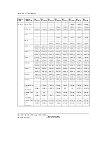 Предварительный просмотр 1494 страницы Renesas Single-Chip Microcomputer SH7203 Hardware Manual