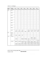 Предварительный просмотр 1496 страницы Renesas Single-Chip Microcomputer SH7203 Hardware Manual