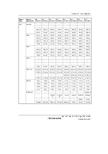 Предварительный просмотр 1497 страницы Renesas Single-Chip Microcomputer SH7203 Hardware Manual