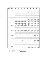 Предварительный просмотр 1498 страницы Renesas Single-Chip Microcomputer SH7203 Hardware Manual