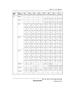 Предварительный просмотр 1499 страницы Renesas Single-Chip Microcomputer SH7203 Hardware Manual