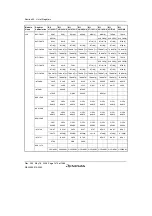 Предварительный просмотр 1500 страницы Renesas Single-Chip Microcomputer SH7203 Hardware Manual