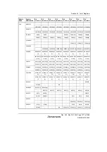 Предварительный просмотр 1501 страницы Renesas Single-Chip Microcomputer SH7203 Hardware Manual