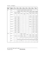 Предварительный просмотр 1502 страницы Renesas Single-Chip Microcomputer SH7203 Hardware Manual