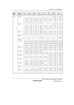 Предварительный просмотр 1503 страницы Renesas Single-Chip Microcomputer SH7203 Hardware Manual