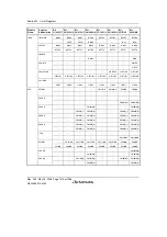 Предварительный просмотр 1504 страницы Renesas Single-Chip Microcomputer SH7203 Hardware Manual