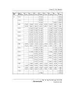 Предварительный просмотр 1505 страницы Renesas Single-Chip Microcomputer SH7203 Hardware Manual