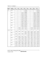 Предварительный просмотр 1506 страницы Renesas Single-Chip Microcomputer SH7203 Hardware Manual