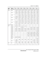 Предварительный просмотр 1507 страницы Renesas Single-Chip Microcomputer SH7203 Hardware Manual