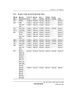 Предварительный просмотр 1509 страницы Renesas Single-Chip Microcomputer SH7203 Hardware Manual