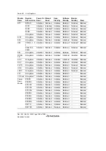 Предварительный просмотр 1510 страницы Renesas Single-Chip Microcomputer SH7203 Hardware Manual