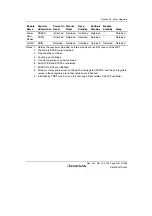 Предварительный просмотр 1511 страницы Renesas Single-Chip Microcomputer SH7203 Hardware Manual