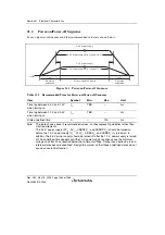 Предварительный просмотр 1514 страницы Renesas Single-Chip Microcomputer SH7203 Hardware Manual