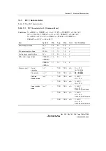 Предварительный просмотр 1515 страницы Renesas Single-Chip Microcomputer SH7203 Hardware Manual