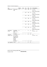 Предварительный просмотр 1516 страницы Renesas Single-Chip Microcomputer SH7203 Hardware Manual