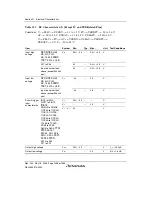 Предварительный просмотр 1518 страницы Renesas Single-Chip Microcomputer SH7203 Hardware Manual