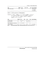 Предварительный просмотр 1519 страницы Renesas Single-Chip Microcomputer SH7203 Hardware Manual