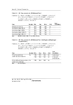 Предварительный просмотр 1520 страницы Renesas Single-Chip Microcomputer SH7203 Hardware Manual