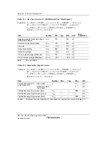 Предварительный просмотр 1522 страницы Renesas Single-Chip Microcomputer SH7203 Hardware Manual