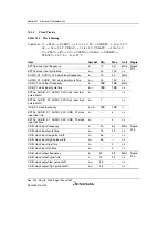 Предварительный просмотр 1524 страницы Renesas Single-Chip Microcomputer SH7203 Hardware Manual