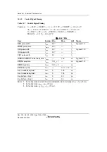 Предварительный просмотр 1528 страницы Renesas Single-Chip Microcomputer SH7203 Hardware Manual