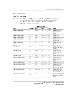 Предварительный просмотр 1531 страницы Renesas Single-Chip Microcomputer SH7203 Hardware Manual