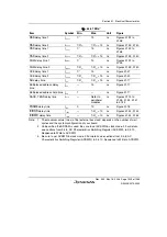 Предварительный просмотр 1533 страницы Renesas Single-Chip Microcomputer SH7203 Hardware Manual