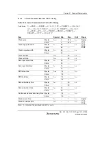 Предварительный просмотр 1571 страницы Renesas Single-Chip Microcomputer SH7203 Hardware Manual