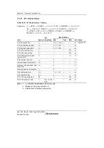 Предварительный просмотр 1574 страницы Renesas Single-Chip Microcomputer SH7203 Hardware Manual