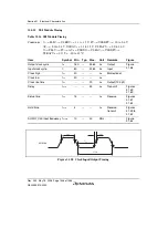 Предварительный просмотр 1576 страницы Renesas Single-Chip Microcomputer SH7203 Hardware Manual