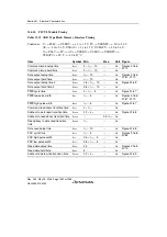 Предварительный просмотр 1580 страницы Renesas Single-Chip Microcomputer SH7203 Hardware Manual