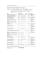 Предварительный просмотр 1584 страницы Renesas Single-Chip Microcomputer SH7203 Hardware Manual