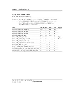 Предварительный просмотр 1590 страницы Renesas Single-Chip Microcomputer SH7203 Hardware Manual