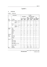 Предварительный просмотр 1599 страницы Renesas Single-Chip Microcomputer SH7203 Hardware Manual