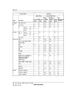 Предварительный просмотр 1600 страницы Renesas Single-Chip Microcomputer SH7203 Hardware Manual