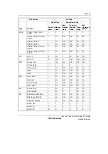 Предварительный просмотр 1601 страницы Renesas Single-Chip Microcomputer SH7203 Hardware Manual