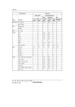 Предварительный просмотр 1602 страницы Renesas Single-Chip Microcomputer SH7203 Hardware Manual